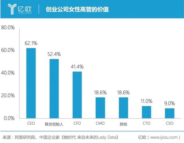 一个柔性群体的创业时代