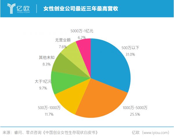 一个柔性群体的创业时代