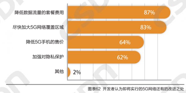 中国物联网开发者真实现状报告：阿里华为百度三足鼎立，5G 资费高，操作系统 Linux 称王