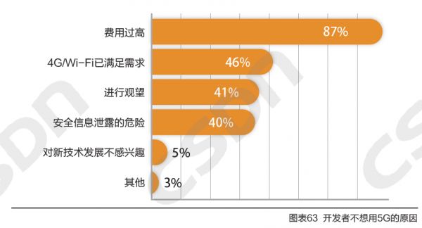 中国物联网开发者真实现状报告：阿里华为百度三足鼎立，5G 资费高，操作系统 Linux 称王