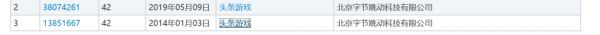 产品未动、商标先行：字节跳动2014年至今已注册2441个游戏商标