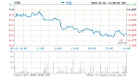 搜狐第四季度营收4.89亿美元 低于预期