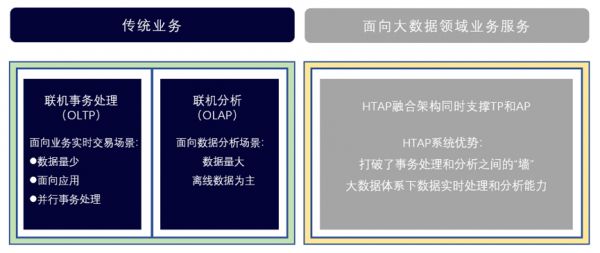 软壳与硬核，见证疫情下国产大数据公司的真正崛起