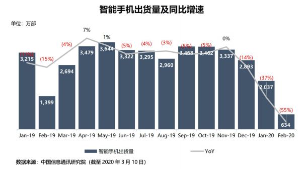 智氪分析｜手机市场降至冰点，小米能否借势起航？