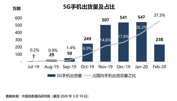 智氪分析｜手机市场降至冰点，小米能否借势起航？