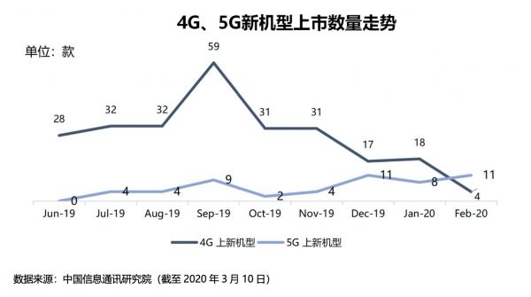 智氪分析｜手机市场降至冰点，小米能否借势起航？