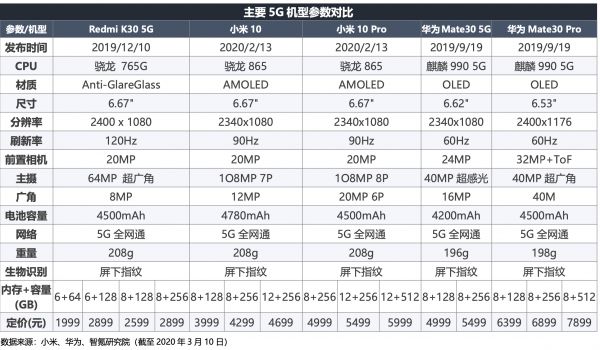 智氪分析｜手机市场降至冰点，小米能否借势起航？