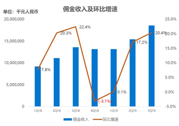 最前线 | 美团外卖“佣金返还”计划，一次公司与商户的双赢