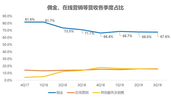 最前线 | 美团外卖“佣金返还”计划，一次公司与商户的双赢