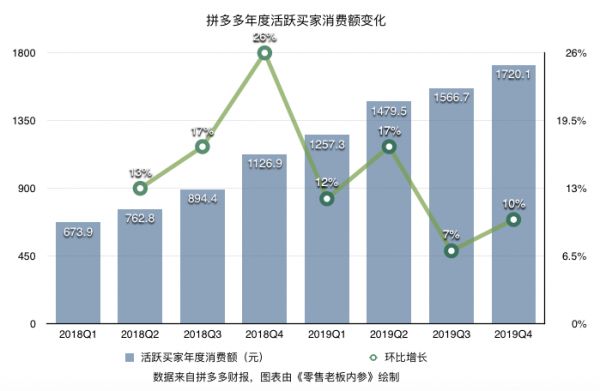 止不住补贴的拼多多还香不香