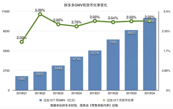 止不住补贴的拼多多还香不香