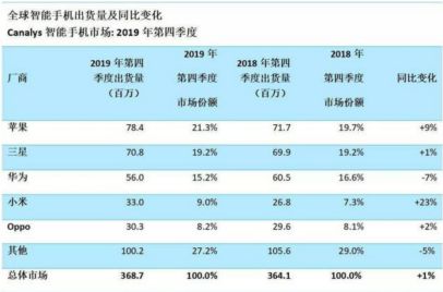 HMS，打向谷歌的和平炮火