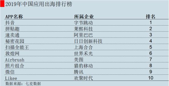 HMS，打向谷歌的和平炮火