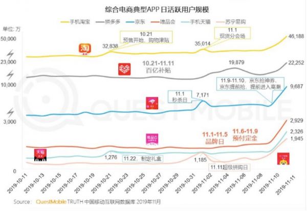 增长和补贴之间，拼多多渐渐找到平衡