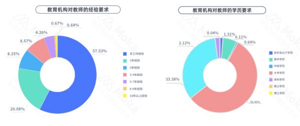 在线教育带火了哪些岗位？