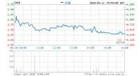 猎豹移动3月24日发布2019年第四季度财报