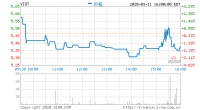 云米3月26日发布2019年第四季度财报