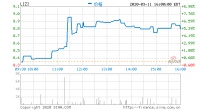 荔枝第四季度营收3.653亿元 同比增长52.2%