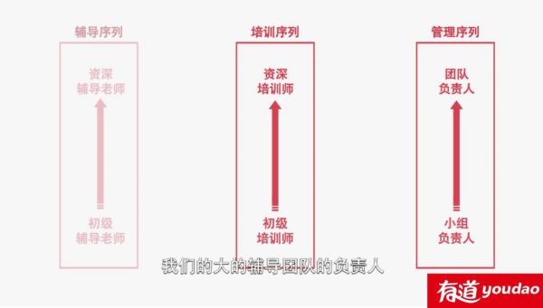 超5万用人缺口，教培行业开启人才之争