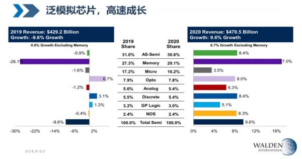 华登国际王林：后摩尔时代，中国半导体早期投资的“三板斧”