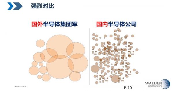 华登国际王林：后摩尔时代，中国半导体早期投资的“三板斧”