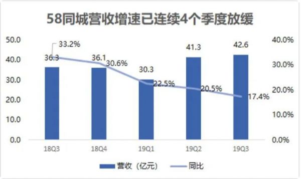 58在原地等待