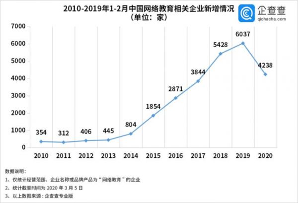 爱乐奇 CEO 潘鹏凯：疫情结束后，在线教育平台仍然会得到重用