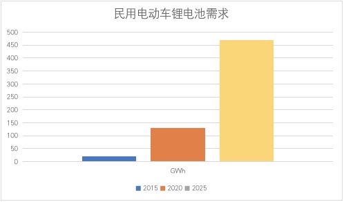 自制电池：特斯拉下一阶段的关键竞争力