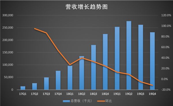 AI+教育距离盈利还有多远，人工智能可以干掉老师吗？