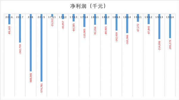 AI+教育距离盈利还有多远，人工智能可以干掉老师吗？