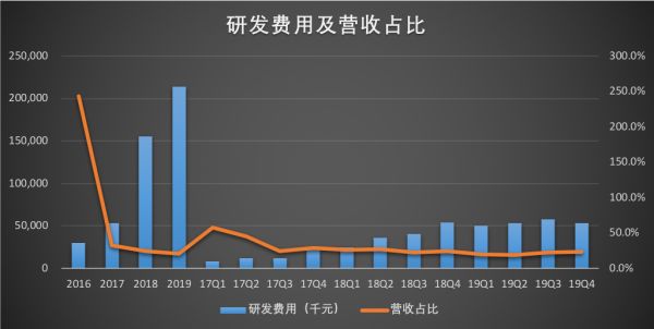 AI+教育距离盈利还有多远，人工智能可以干掉老师吗？