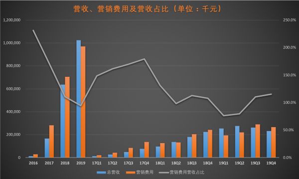 AI+教育距离盈利还有多远，人工智能可以干掉老师吗？