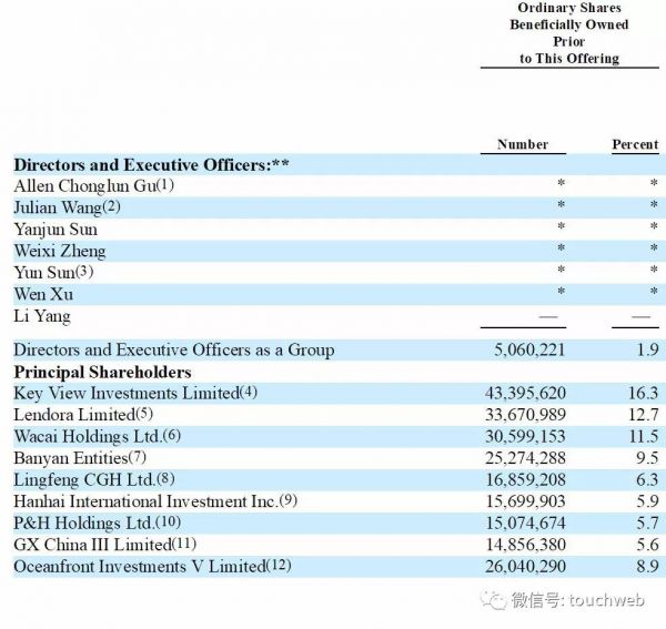 美利车金融面临倒闭：遣散全体员工，曾离上市仅一步之遥