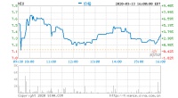 小牛电动第四季度营收5.36亿元 同比增长25.4%