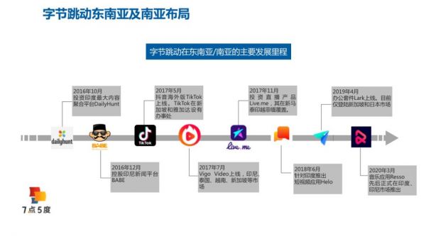 腾讯系Joox和字节跳动系Resso的东南亚之战，可能是今年东南亚最激烈的一仗