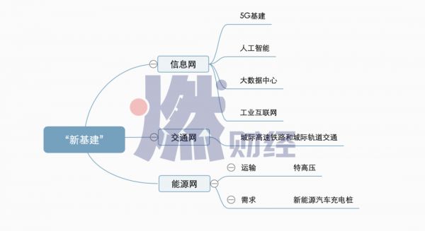 5G换机潮，今年别想了