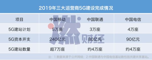 5G换机潮，今年别想了