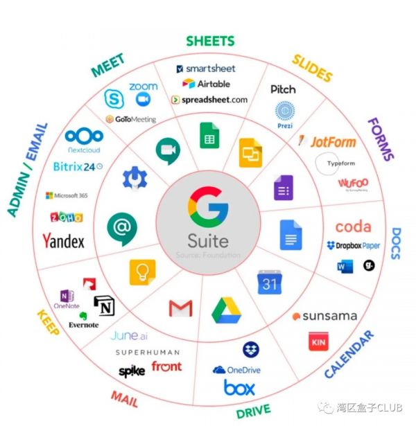 谷歌G Suite产品20亿月活养成记