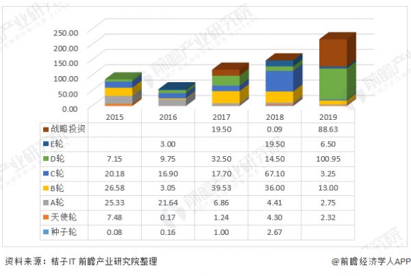 从“电梯霸屏王”到烧光627亿，50多家机构、连王思聪都掉进坑的行业怎么了