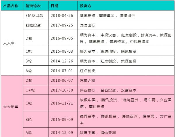 从“电梯霸屏王”到烧光627亿，50多家机构、连王思聪都掉进坑的行业怎么了