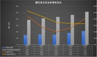 腾讯音乐财报解读：移动月活增长停滞，拓长音频机遇