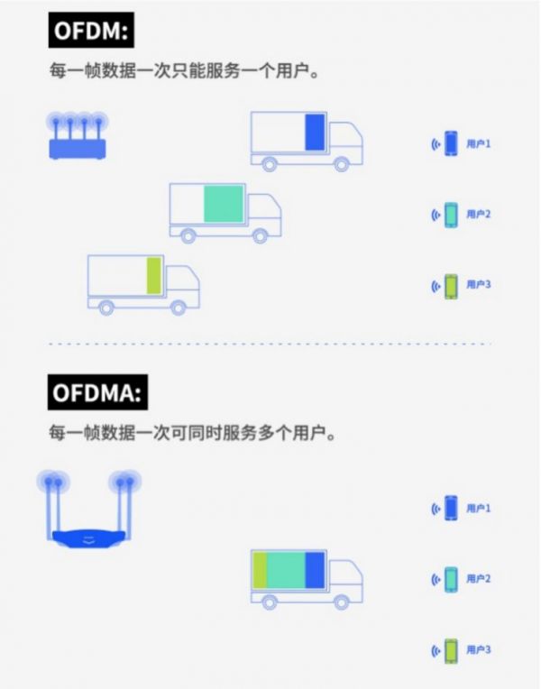 Wi-Fi 6 到底有多溜