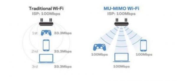 Wi-Fi 6 到底有多溜