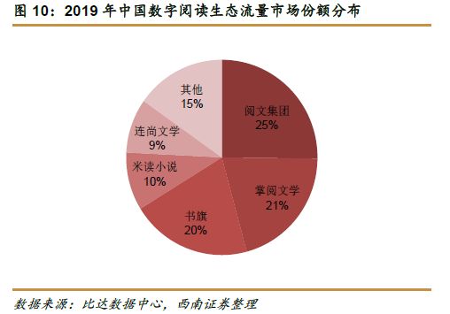 最前线 | 战略入股掌阅科技，数字阅读会是百度的发力方向吗？