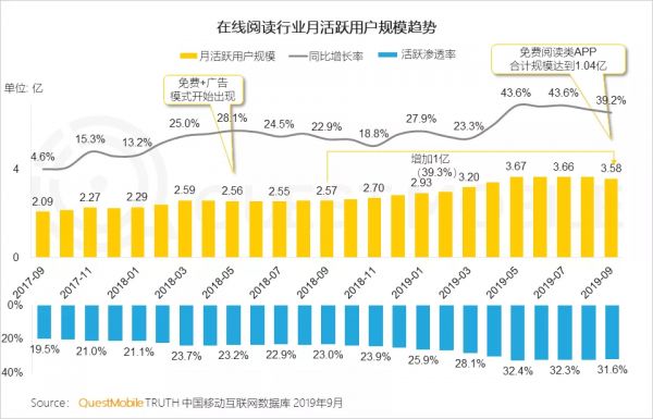 最前线 | 战略入股掌阅科技，数字阅读会是百度的发力方向吗？