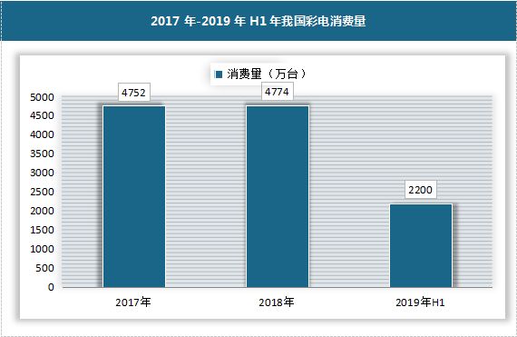 小米、华为、一加、OPPO接连入场，电视的魅力在哪里？