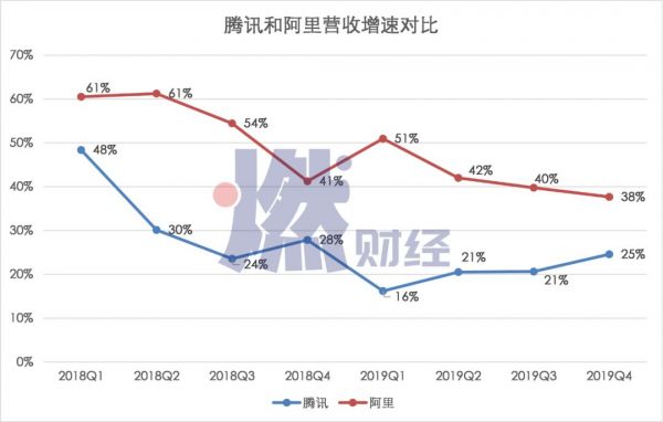 中年危机下的腾讯