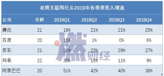 中年危机下的腾讯