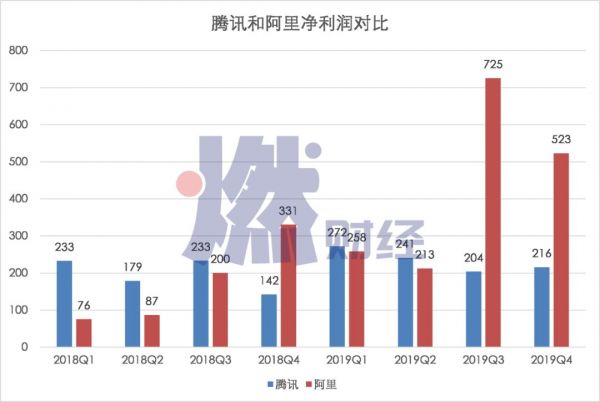 中年危机下的腾讯