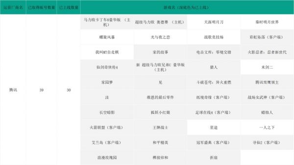 腾讯游戏吹响行业回暖号角？单季度收入首破300亿，年度超1147亿